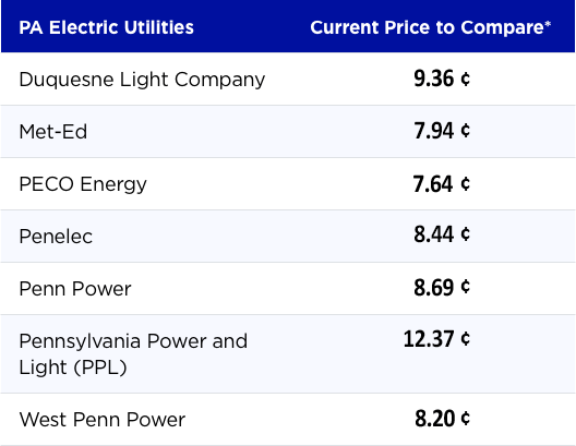 Pennsylvania Electric Suppliers List