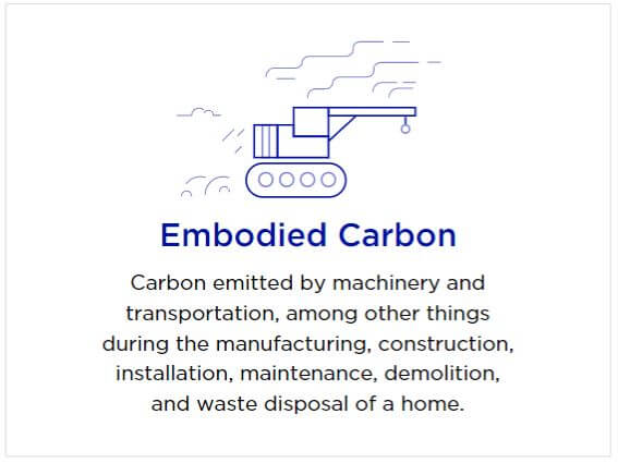 Embodied Carbon Graphic