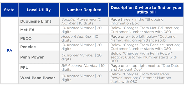 Enrollment Faq