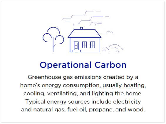 Operational Carbon graphic