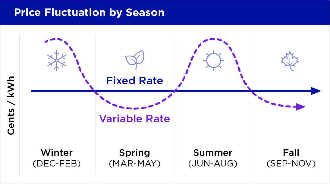 compare-maryland-electric-rates-suppliers-energy-harbor