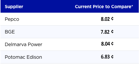 Compare Maryland Electric Rates Suppliers Energy Harbor