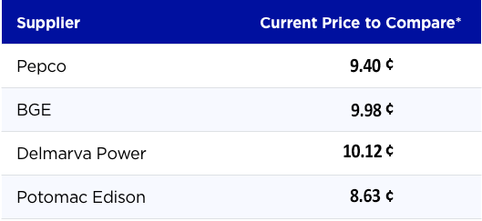 compare-electric-rates-in-maryland-energy-harbor