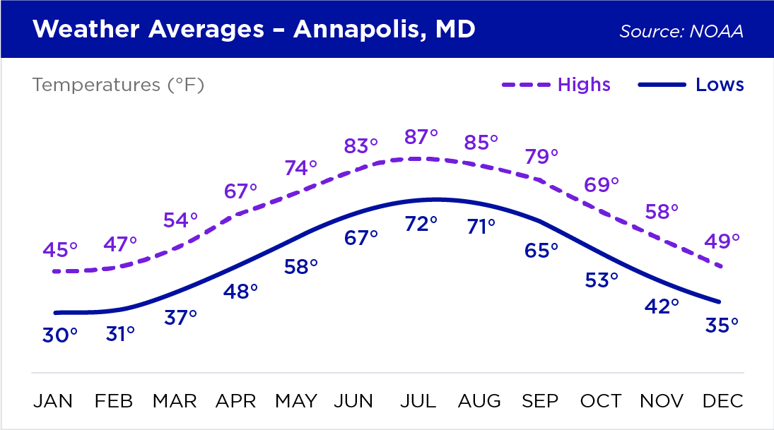 compare-maryland-electric-rates-suppliers-energy-harbor