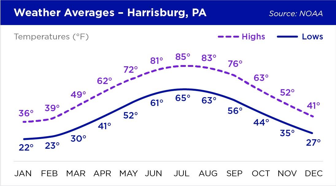 Shop Pennsylvania Electric Rates Energy Harbor